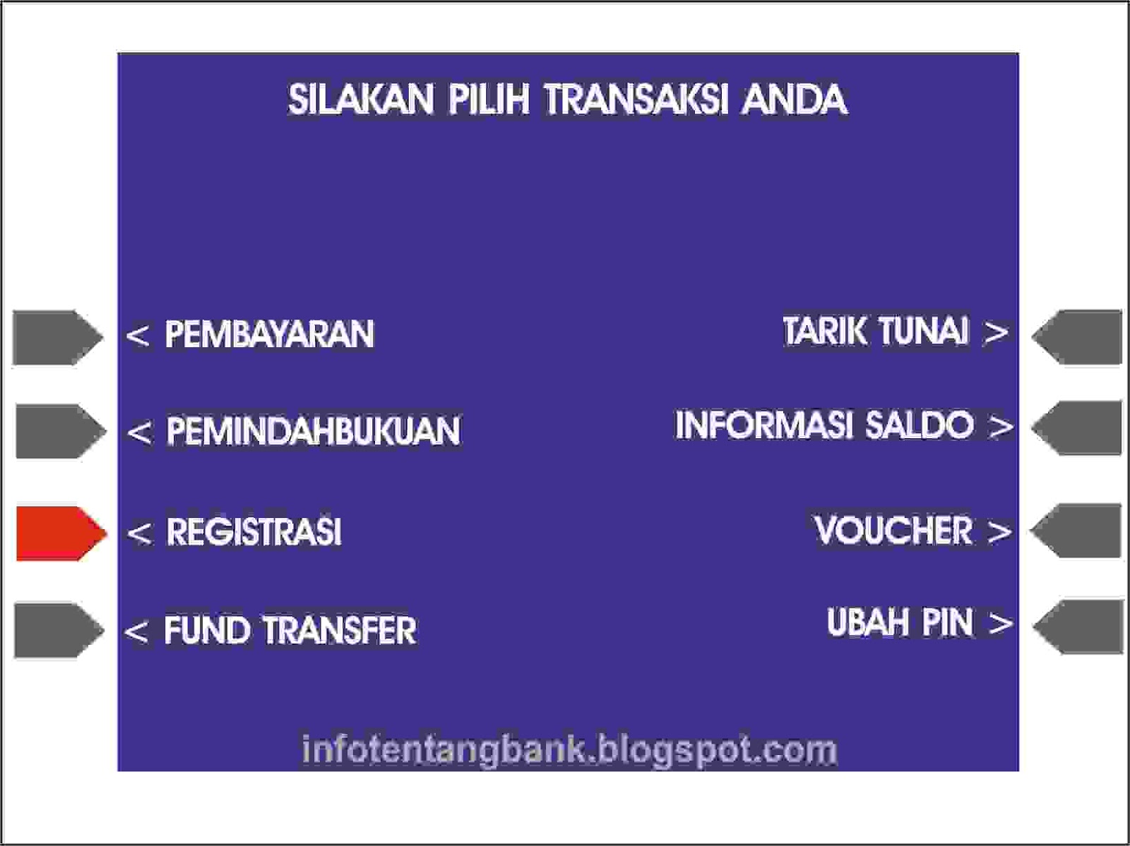 Informasi Tentang Bank: Cara Daftar/Registrasi SMS Banking 