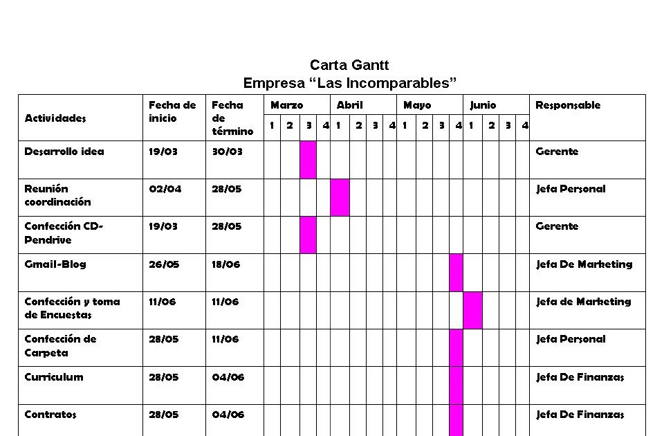 Las Incomparables: CARTA GANTT