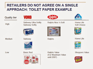 ukg paper question for Influence The Tiered Private Architecture How of Brand Label Multi