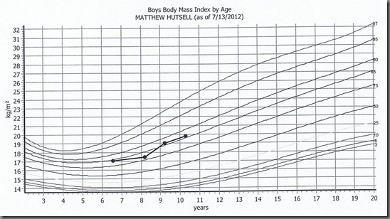 2012-07-MatthewBMI