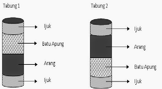 Tanaman Penyaring dan Penjernih Air Secara Alami