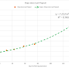 How Much Will Ethereum Classic Be Worth In 2030 - How to Invest in Ethereum: The Ultimate Beginner's Guide ... - In 2030, ethereum can see much higher prices of $5000 and above.
