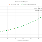 How Much Will Ethereum Classic Be Worth In 2030 - How to Invest in Ethereum: The Ultimate Beginner's Guide ... - In 2030, ethereum can see much higher prices of $5000 and above.