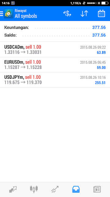 Profit Trading Forex Tahun 2015