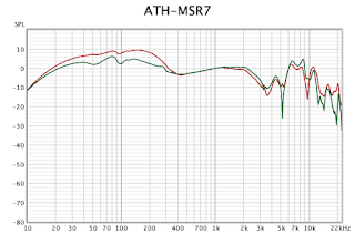 frequency response