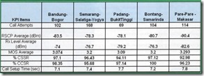 sumary 3g test