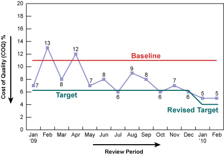 Six Sigma Exam Prep, Six Sigma Tutorial and Material, Six Sigma Preparation, Six Sigma Career