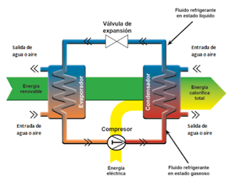 Componentes bomba de calor