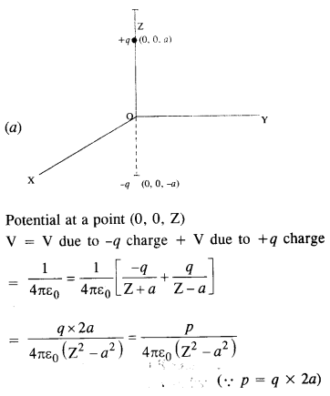 Solutions Class 12 Physics Chapter-2 (Electrostatic Potential and Capacitance)