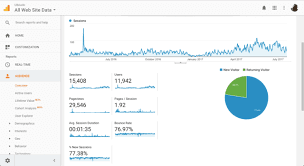 how to use google analytics