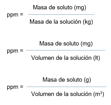 Resultado de imagen para partes por millon