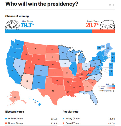 http://projects.fivethirtyeight.com/2016-election-forecast/