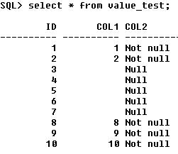 Case when null oracle