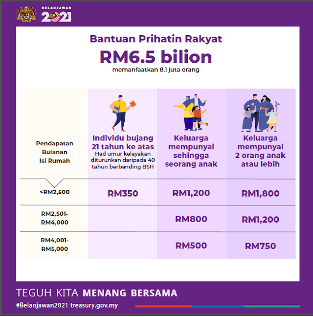 BAJET 2021 : Mampukah Akaun 1 KWSP Jadi Penyelamat 