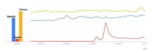 Streaming Google Search Comparison image