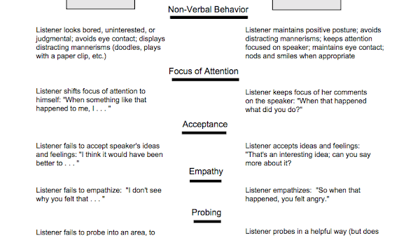 Effectiveness - Effectives