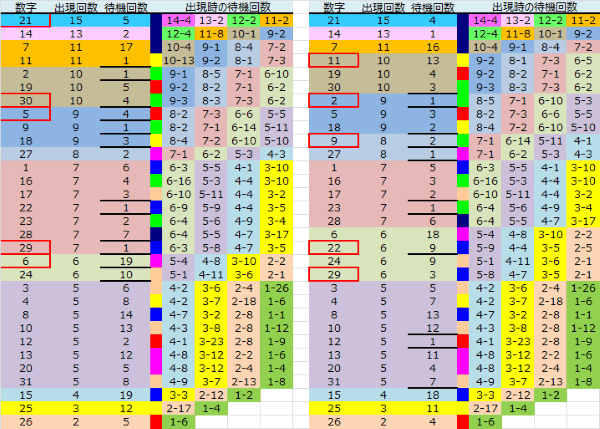 ロト予想 ロト765 Loto765 結果