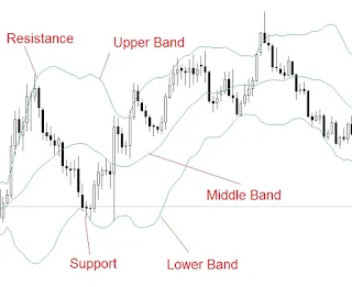 Bollinger+Band