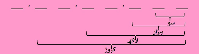 annie learn numeral urdu