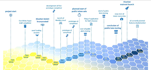 Image results for the hivenet team road map image