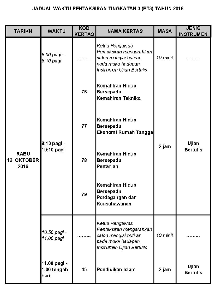 Contoh Karangan Laporan Kokurikulum - Contoh L