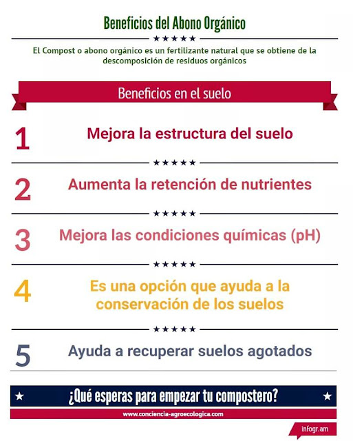 beneficios del abono orgánico 