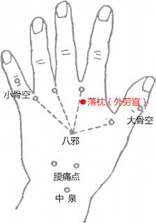 外勞宮穴位 | 外勞宮穴痛位置 - 穴道按摩經絡圖解 | Source:big5.wiki8.com