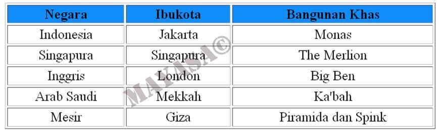 Cara Gampang Membuat Tabel dalam Postingan ~ MAYASA™