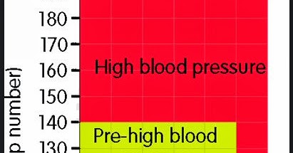 Blood pressure chart by age pdf