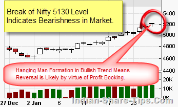 bse stock tips