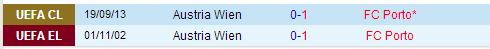 Head To Head Porto vs Austria Wien