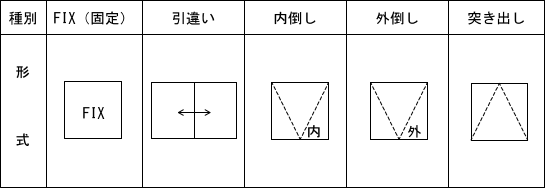 らんまの形式