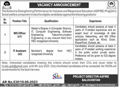 Position Available At ASPIRE Program in Baluchistan