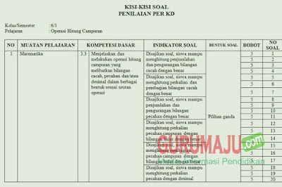 Kisi-kisi Soal UH / PH MTK Kelas 6 Semester 1 K13 Revisi 2018