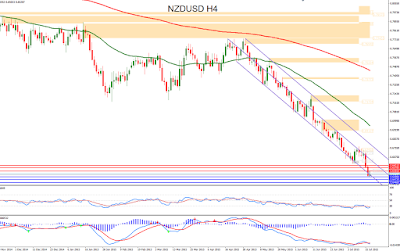 Forex Technical Analysis