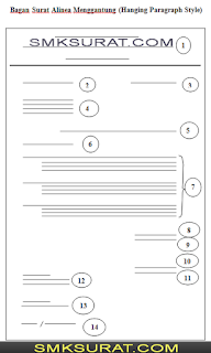 Bagan Surat Alinea Menggantung (Hanging Paragraph Style)