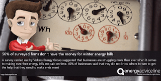 50% of surveyed firms can't pay their energy bills