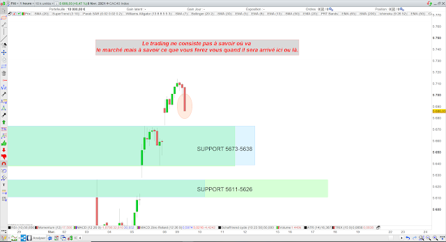 Trading cac40 09/02/21