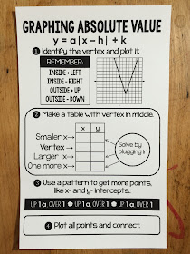 absolute value graphing reference sheet