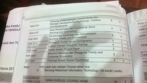 bacelor sains pembangunan manusia