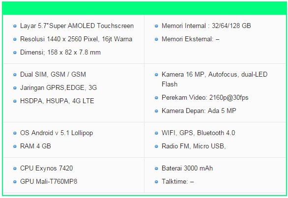 Harga HP Samsung Galaxy Note 5 Terbaru di 2016