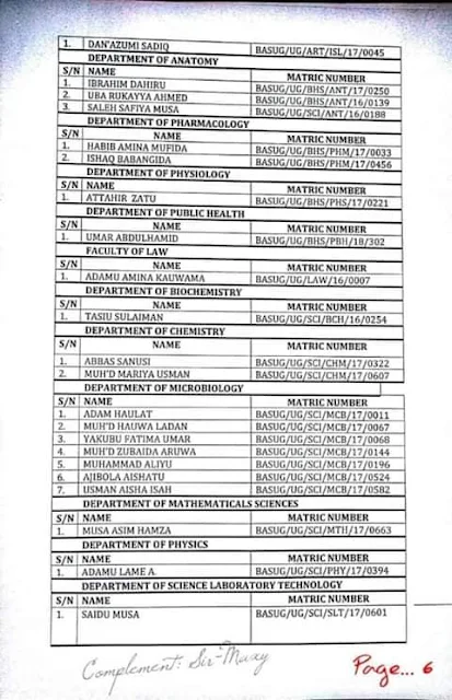 BASUG List of Recalled Students Withdrawn for Low CGPA 2018/2019