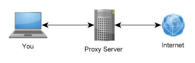 New Proxy List Socks5 v2 Update - 12 June 2016