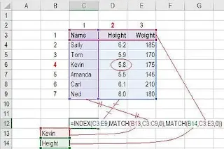 دالة INDEX
