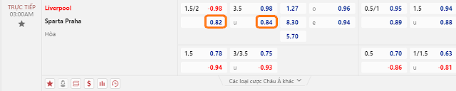 Giải mã kèo Cup C1-Liverpool vs Sparta Praha, đêm 14/3 Keo-liverpool-spartark