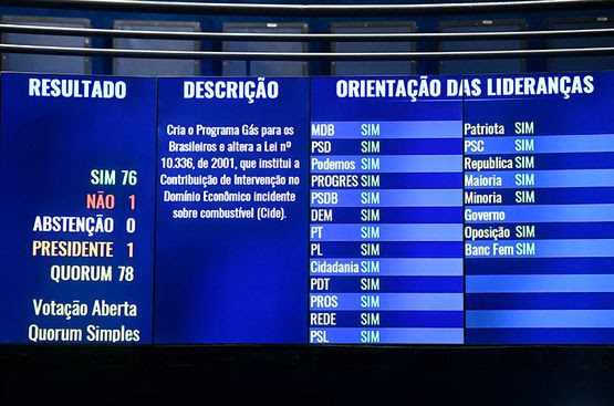 Aprovado projeto que cria subsídio para a compra de gás de cozinha