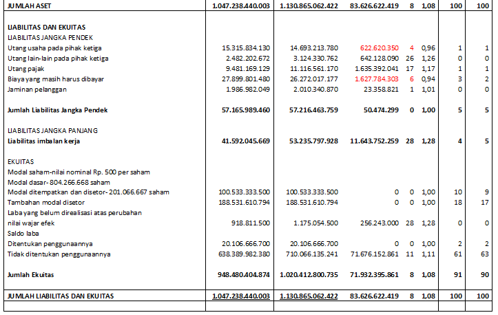 Ryan Sanada's Blog: Tugas 2 Analisis Perbandingan Laporan 