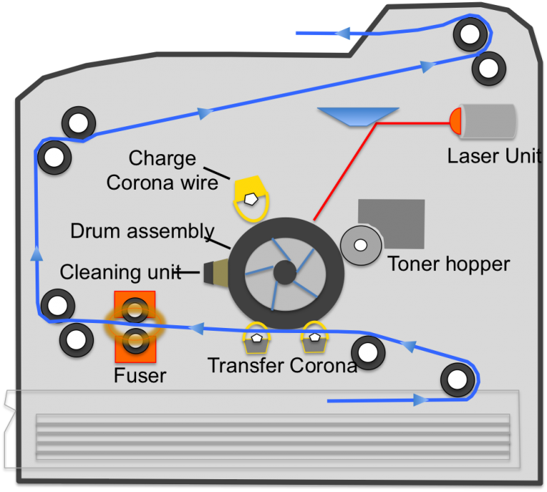 process of how a laser printer works