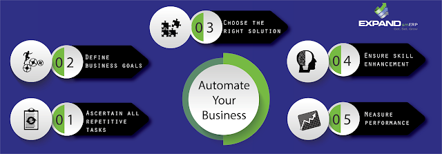 5 Steps to Automate Your Business Workflow-expanderp.com