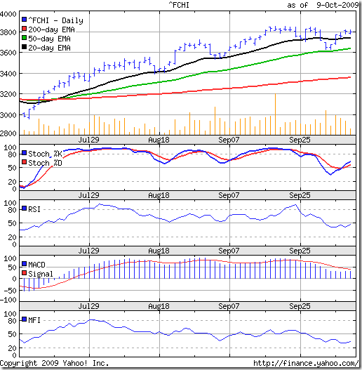 CAC_Oct909